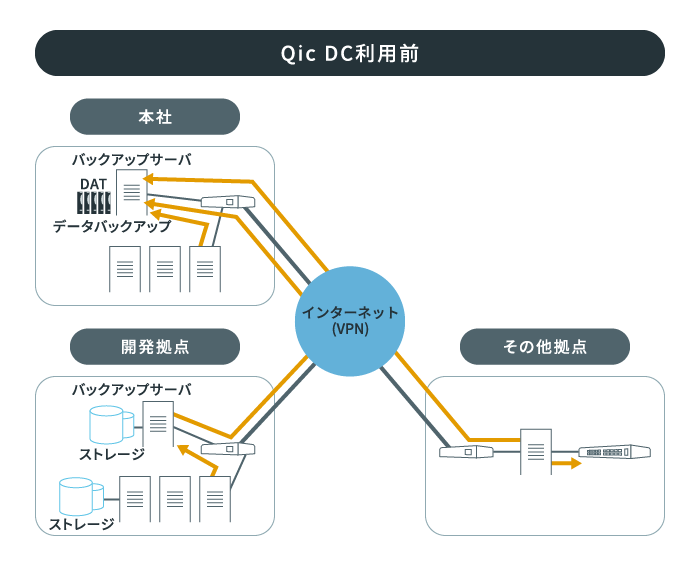 システム概要図 利用前