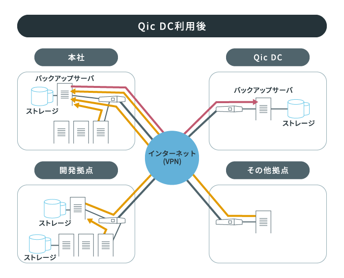 システム概要図 利用後