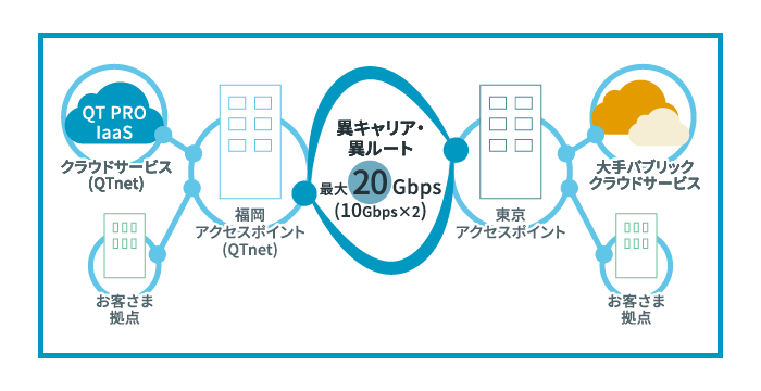 概要図