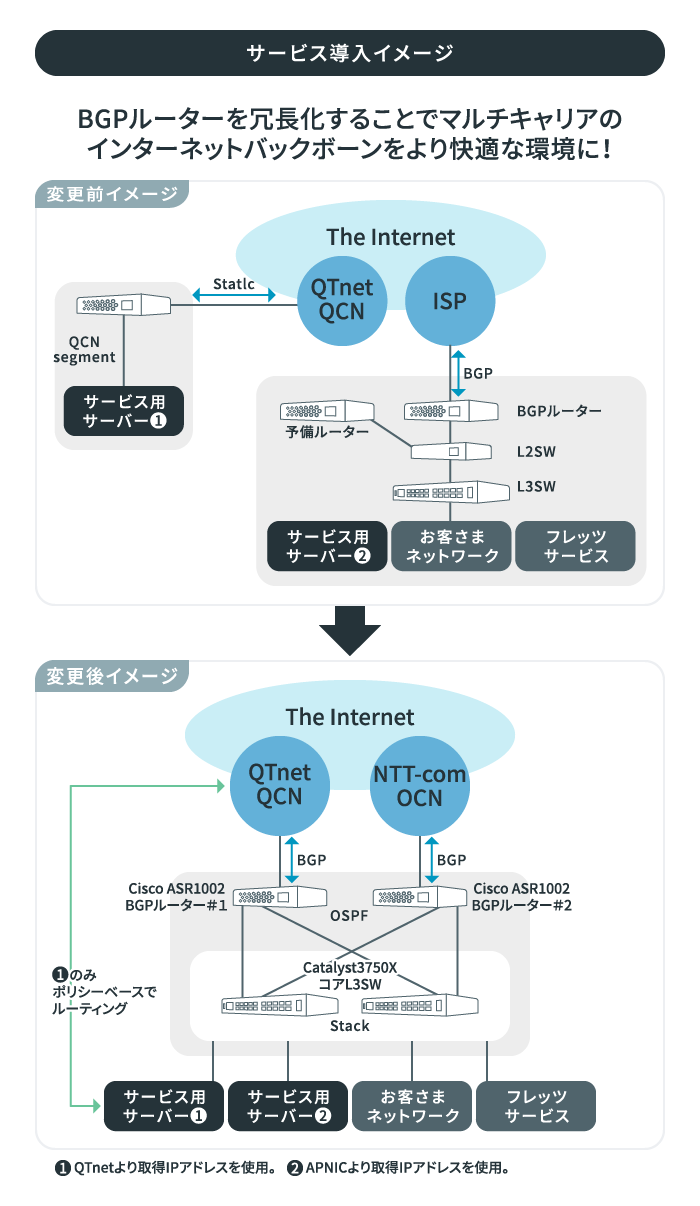 サービス導入イメージ