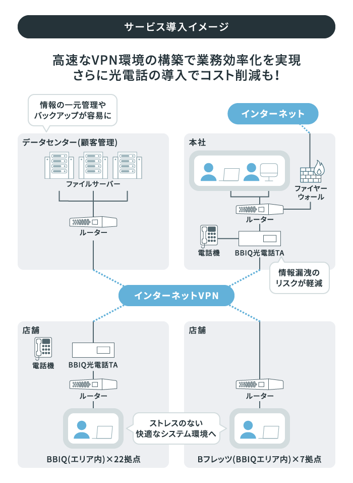 サービス導入イメージ