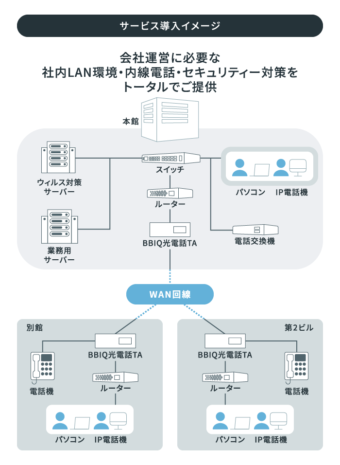 サービス導入イメージ