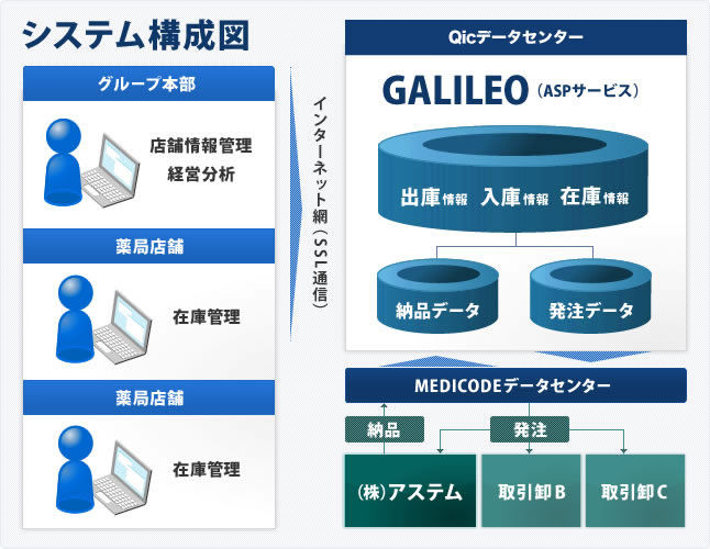 システム構成図