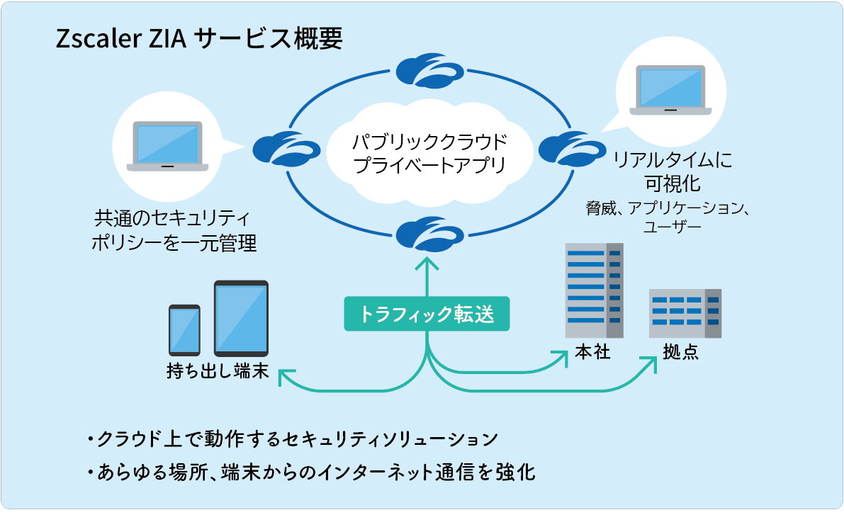 Zscaler ZIA サービス概要