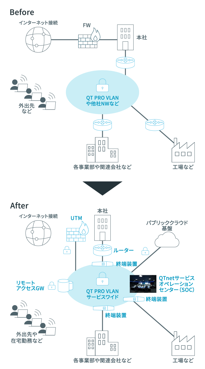 ジャパンファームネットワーク基盤イメージ