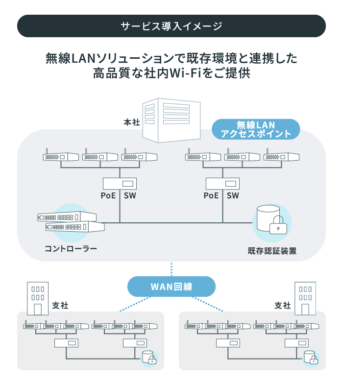 サービス導入イメージ