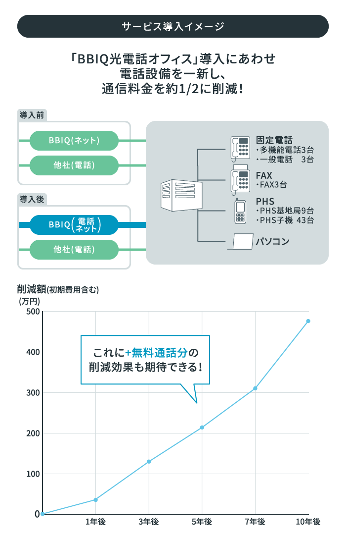 サービス導入イメージ