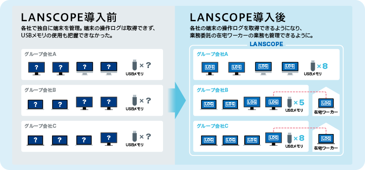福岡ひびき信用金庫さま Rubrik & Wasabi導入構成イメージ