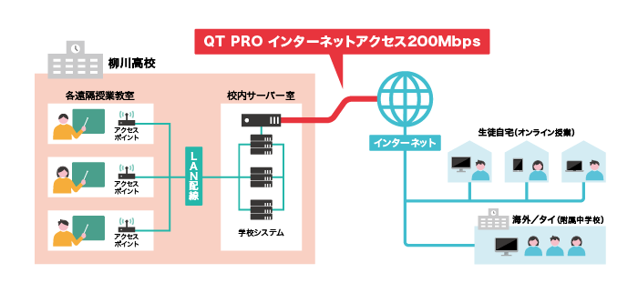 柳川高校導入イメージ