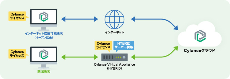 運用のイメージ画像