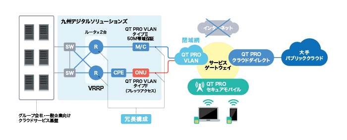 導入イメージ