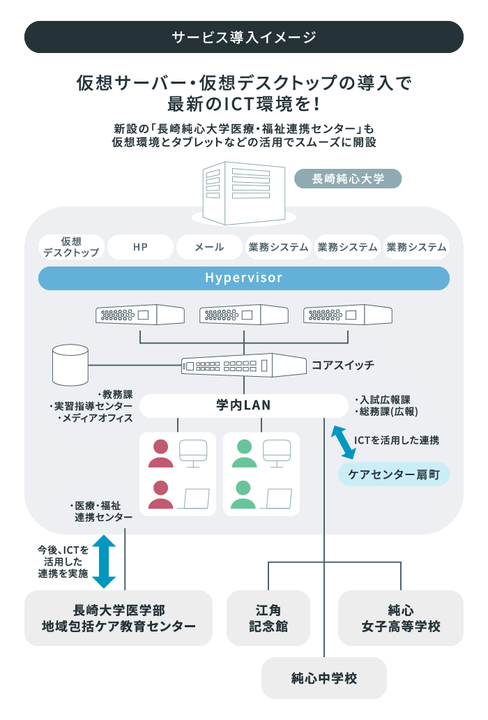 導入サービス