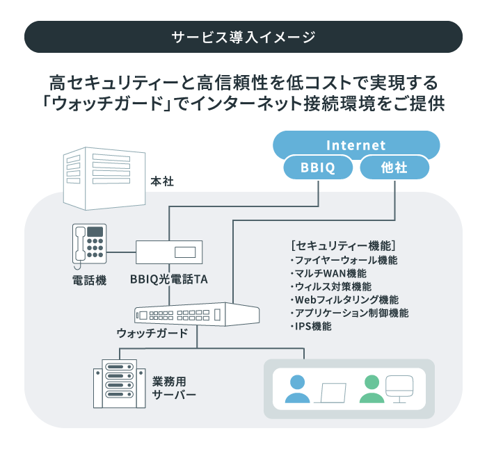 導入サービス