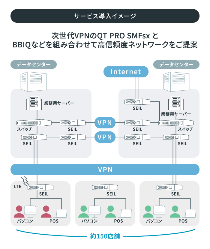 導入サービス